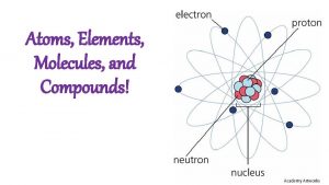 Atoms Elements Molecules and Compounds Atoms The building