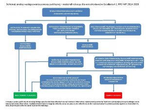 Schemat analizy wystpowania pomocy publicznej materia roboczy dla