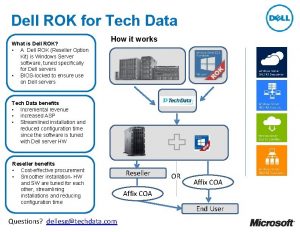 Dell ROK for Tech Data What is Dell