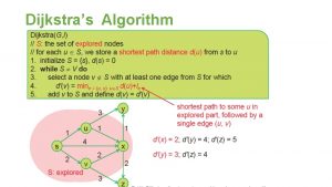 Dijkstras Algorithm Correctness Implement Q How to do