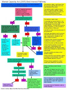 Mental Capacity Act 2005 Best Interest Pathway Anything