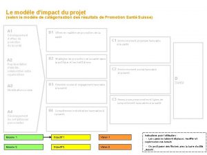 Le modle dimpact du projet selon le modle