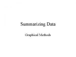 Summarizing Data Graphical Methods Histogram Grouped Freq Table