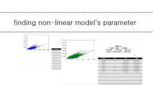 finding nonlinear models parameter Features sqftliving zipcode bedrooms