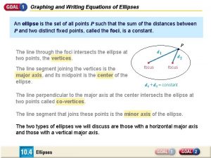 Graphing and Writing Equations of Ellipses An ellipse