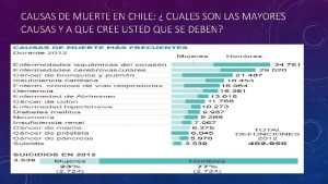 CAUSAS DE MUERTE EN CHILE CUALES SON LAS