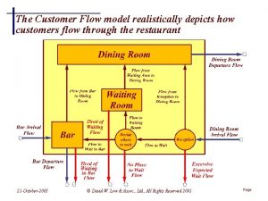 The Customer Flow model realistically depicts how customers