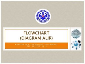 FLOWCHART DIAGRAM ALIR PENGANTAR TEKNOLOGI INFORMASI TIF 1101SIF