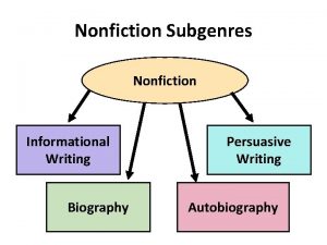 Nonfiction Subgenres Nonfiction Informational Writing Biography Persuasive Writing