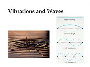 Vibrations and Waves Vibrations Waves Periodic Motion that