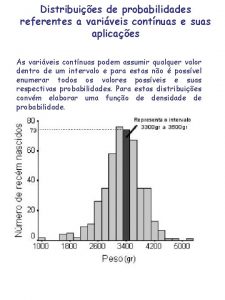 Distribuies de probabilidades referentes a variveis contnuas e