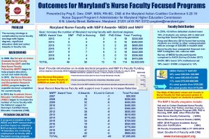 Outcomes for Marylands Nurse Faculty Focused Programs Presented