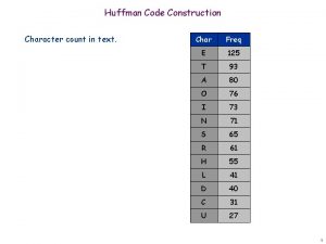 Huffman Code Construction Character count in text Char
