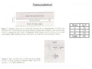 Semiconduttori Element Eg e V C 5 2