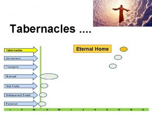 Tabernacles Eternal Home Feast 7 t Name Tabernacles