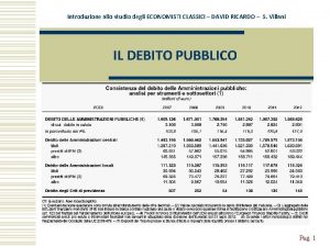 Introduzione allo studio degli ECONOMISTI CLASSICI DAVID RICARDO