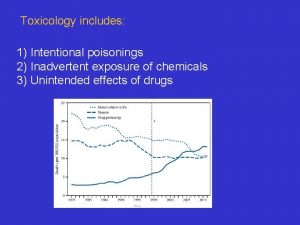 Toxicology includes 1 Intentional poisonings 2 Inadvertent exposure