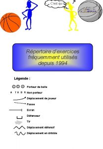 Cest qui lui Rpertoire dexercices frquemment utiliss depuis