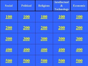 Social Political Religious Intellectual Technology 100 100 100