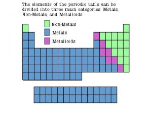 Properties of Metals n n n Metals are