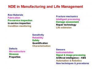 NDE in Manufacturing and Life Management Raw Materials