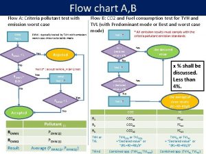Flow chart A B Flow A Criteria pollutant