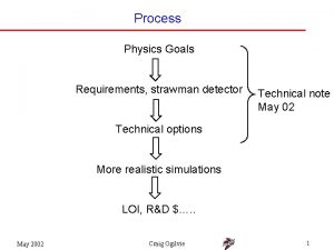 Process Physics Goals Requirements strawman detector Technical note
