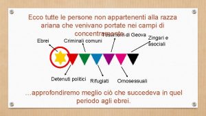 Ecco tutte le persone non appartenenti alla razza