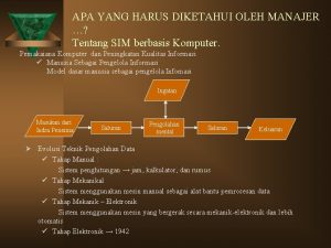 APA YANG HARUS DIKETAHUI OLEH MANAJER Tentang SIM