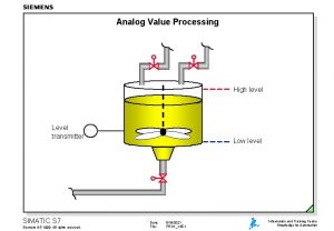 Analog Value Processing High level Level transmitter SIMATIC