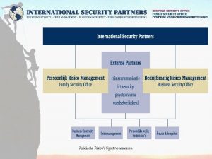 Juridische Risicos Sportevenementen Ervaring Security Cordinator Security Liaison