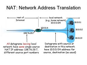 NAT Network Address Translation rest of Internet local