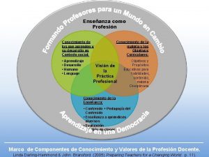 Enseanza como Profesin Conocimiento de los que aprenden