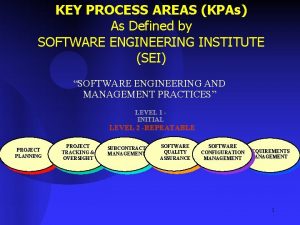KEY PROCESS AREAS KPAs As Defined by SOFTWARE