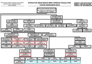 KEPOLISIAN NEGARA REPUBLIK INDONESIA DAERAH NUSA TENGGARA BARAT