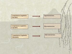 Competencia elocutiva