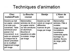 Techniques danimation Chez madame Poule La Bouche cousue