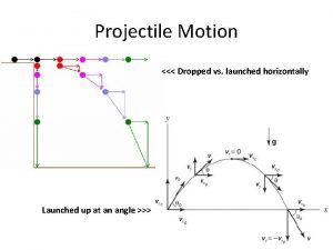 Projectile Motion Dropped vs launched horizontally Launched up