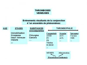 THROMBOSES VEINEUSES Evnements rsultants de la conjonction d