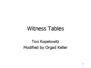 Witness Tables Tsvi Kopelowitz Modified by Orgad Keller