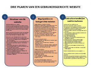 DRIE PILAREN VAN EEN GEBRUIKERSGERICHTE WEBSITE 1 Structuur