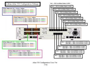 Adtran Atlas 550 Configuration Settings Port 1 FXS