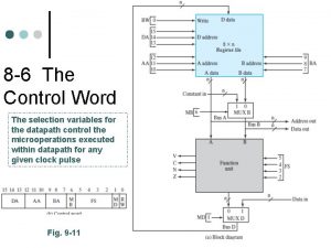 8 6 The Control Word The selection variables