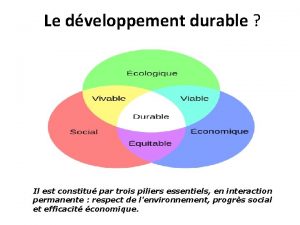 Le dveloppement durable Il est constitu par trois