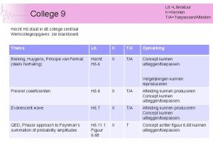 Fresnel coefficients