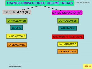 TRANSFORMACIONES GEOMTRICAS EN EL PLANO R 2 E
