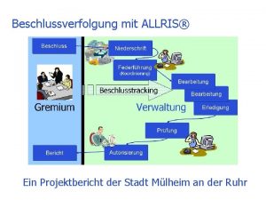 Beschlussverfolgung mit ALLRIS Ein Projektbericht der Stadt Mlheim