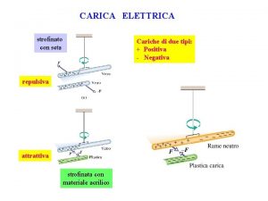 CARICA ELETTRICA strofinato con seta Cariche di due