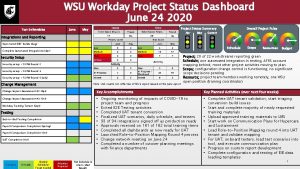 WSU Workday Project Status Dashboard June 24 2020