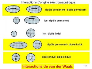 Interactions dorigine lectromagntique Ion diple permanent Ion diple